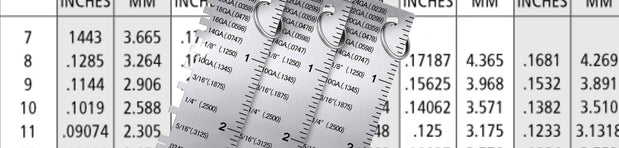 Metal sheet gauge measurement tool with conversion table background