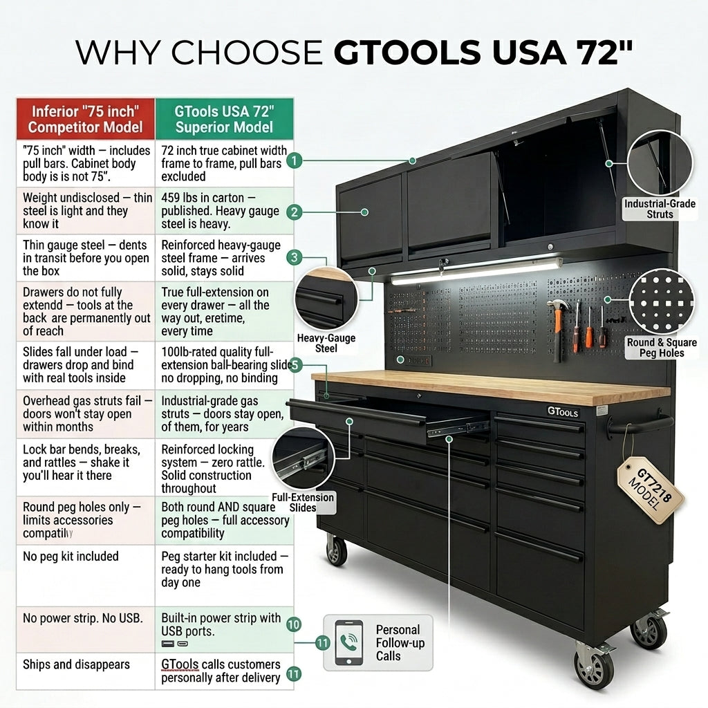 72 Inch Rolling Tool Chest with Power Strip & Storage | GTools USA