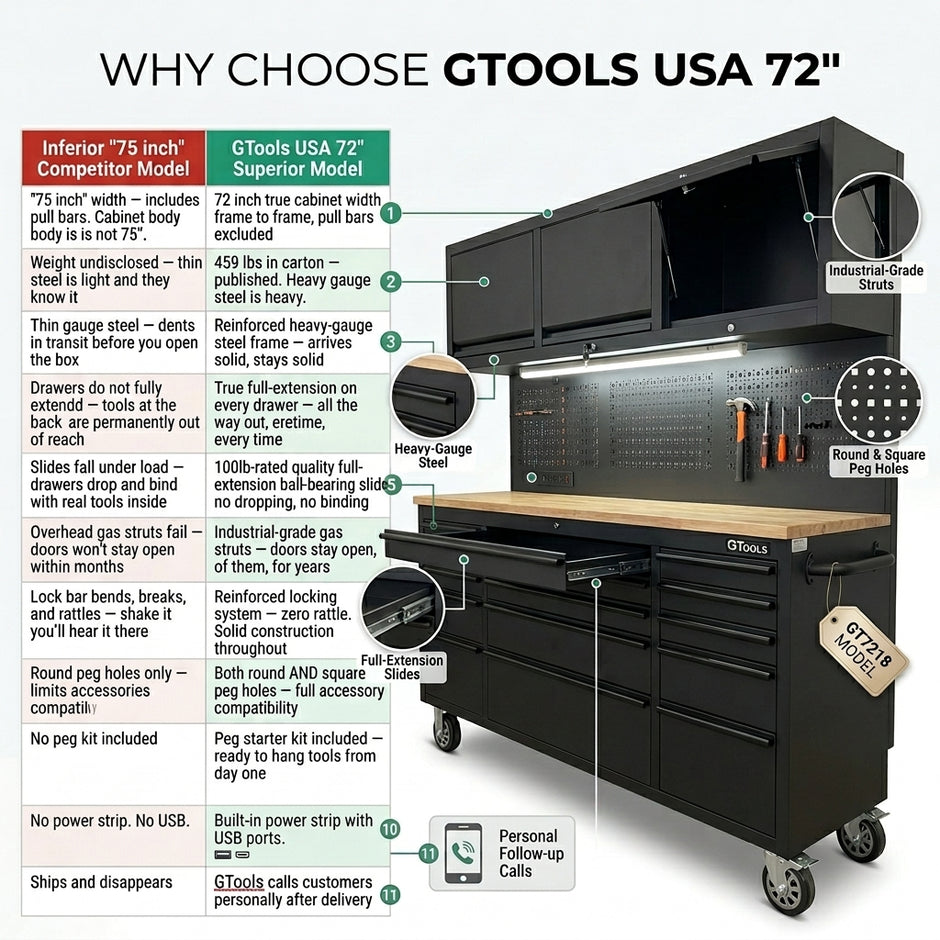 72 inch Rolling Tool Chest with Light & Power Strips, Workbench, Upper Cabinets & Pegboard