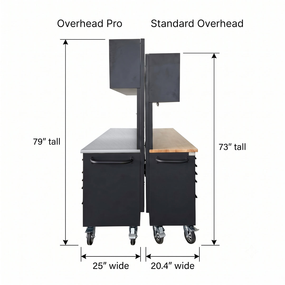 Overhead Pro Special Edition HD 72x79x25 inch Rolling Tool Chest and Workbench